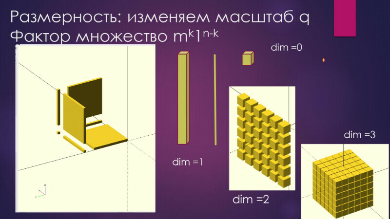 Слои
